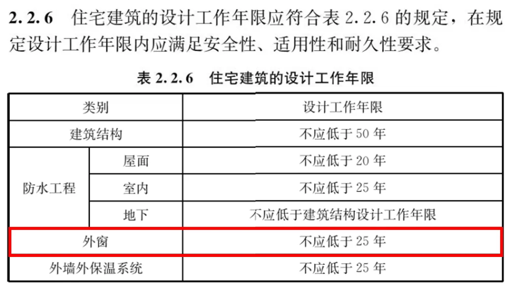 新版《住宅项目规范》出台，门窗面临25年寿命考验！