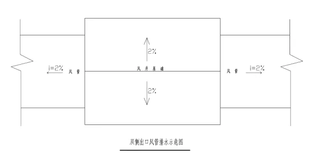 杜绝渗漏通病 屋面防水的15个细部做法分享