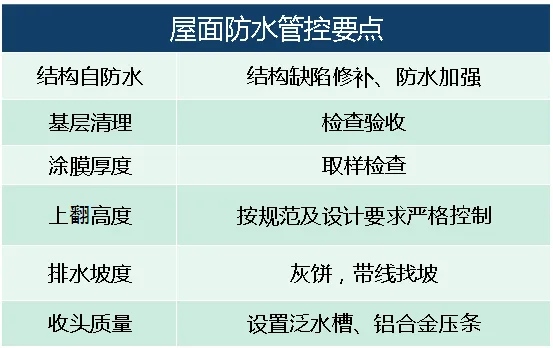 杜绝渗漏通病 屋面防水的15个细部做法分享
