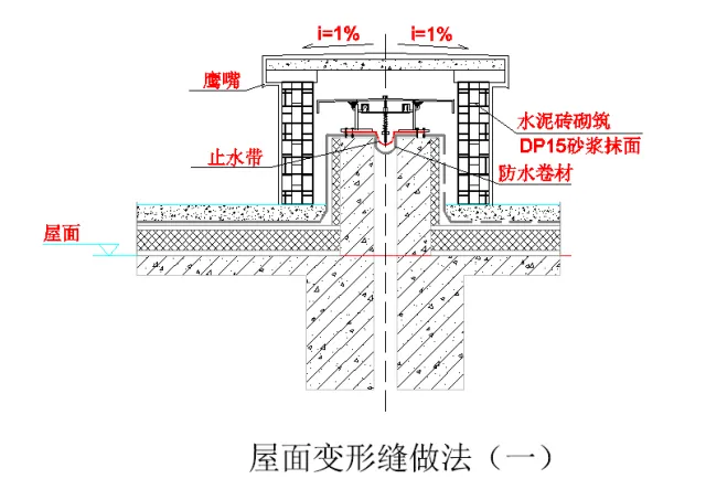 杜绝渗漏通病 屋面防水的15个细部做法分享