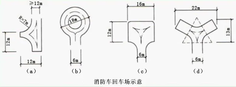消防车道及消防登高面的设计要求