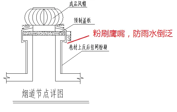 杜绝渗漏通病 屋面防水的15个细部做法分享