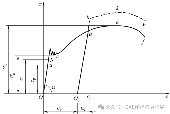 强度、刚度、硬度、挠度、延伸率、断面收缩率、弹性、韧性、刚性和塑性的区别