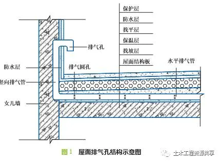 干货分享 屋面暗设排气孔做法 真的好用