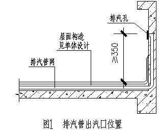 屋面暗埋式排气管施工工艺方案做法分享
