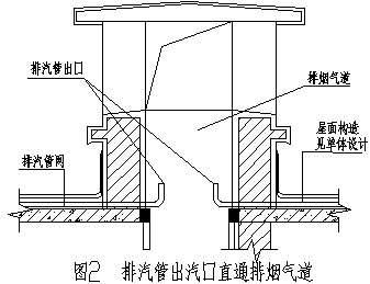 屋面暗埋式排气管施工工艺方案做法分享