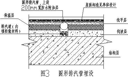 屋面暗埋式排气管施工工艺方案做法分享