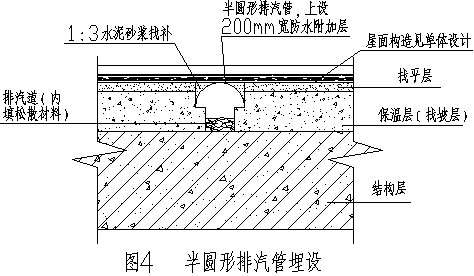 屋面暗埋式排气管施工工艺方案做法分享