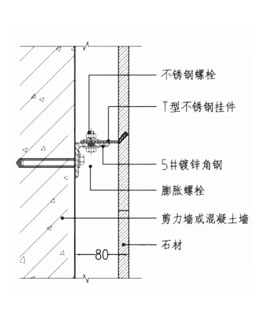 墙面石材工艺的干挂、湿挂、半挂、点挂都是什么做法 有什么区别?