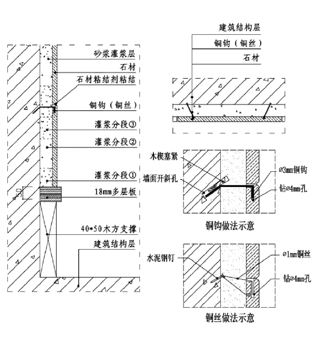 墙面石材工艺的干挂、湿挂、半挂、点挂都是什么做法 有什么区别?