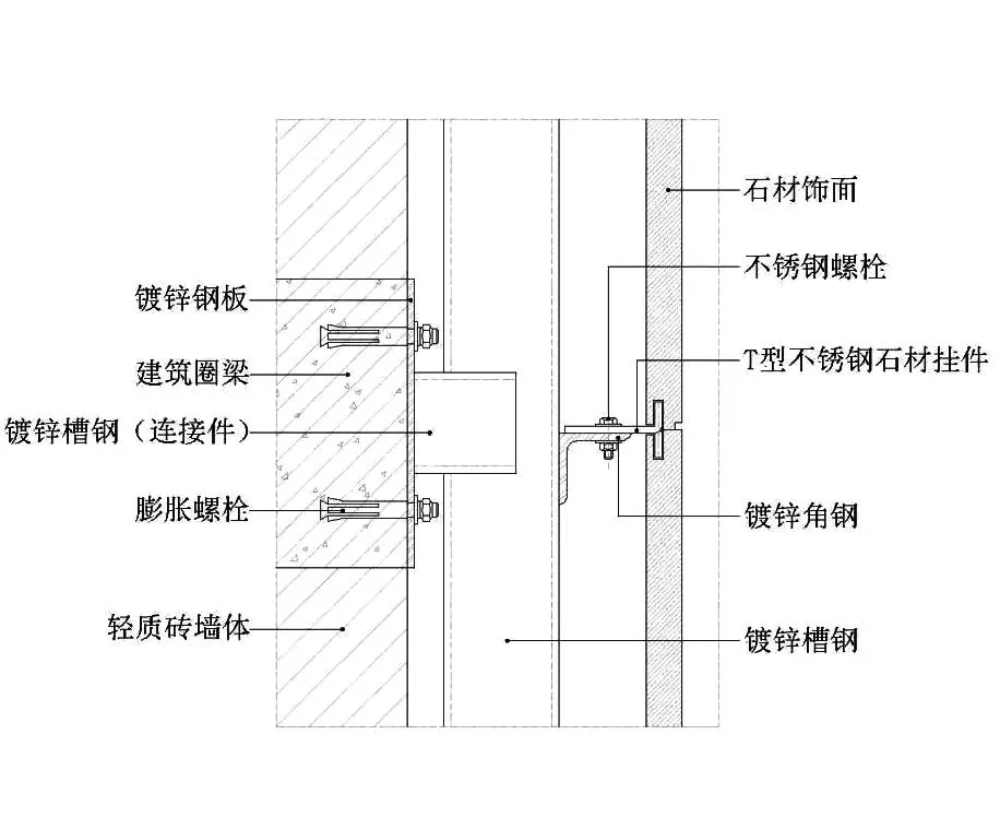 墙面石材工艺的干挂、湿挂、半挂、点挂都是什么做法 有什么区别?