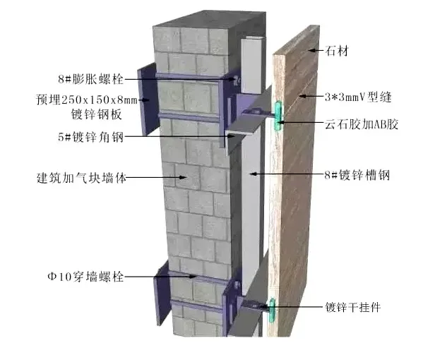 墙面石材工艺的干挂、湿挂、半挂、点挂都是什么做法 有什么区别?