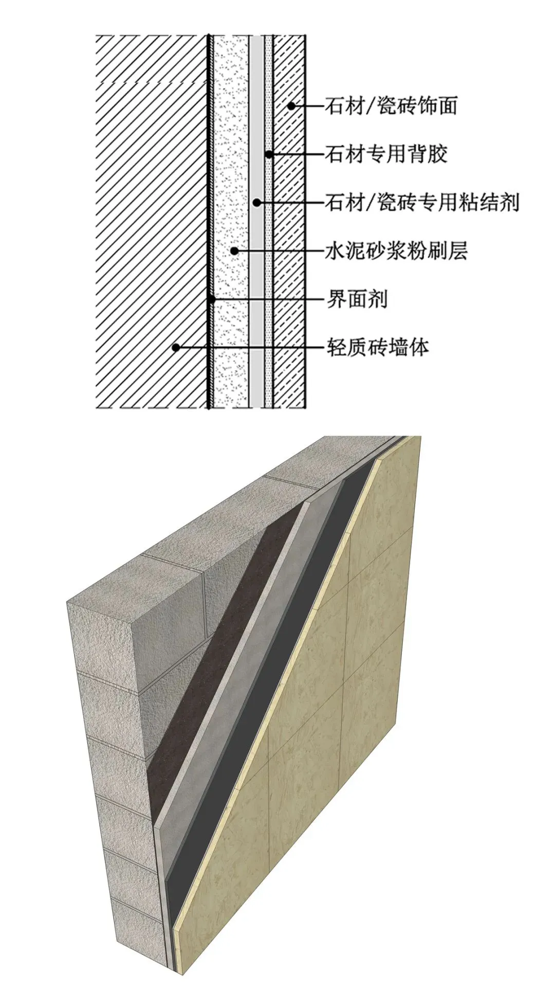 墙面石材工艺的干挂、湿挂、半挂、点挂都是什么做法 有什么区别?