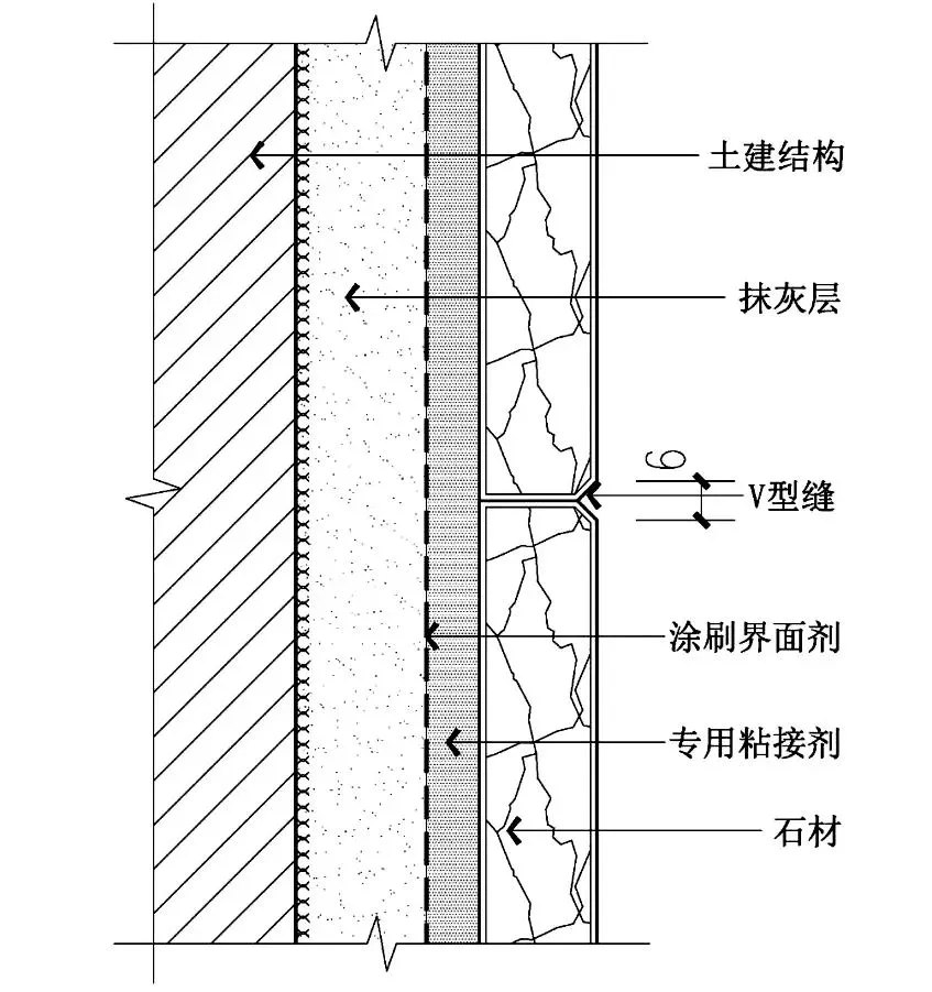 墙面石材工艺的干挂、湿挂、半挂、点挂都是什么做法 有什么区别?