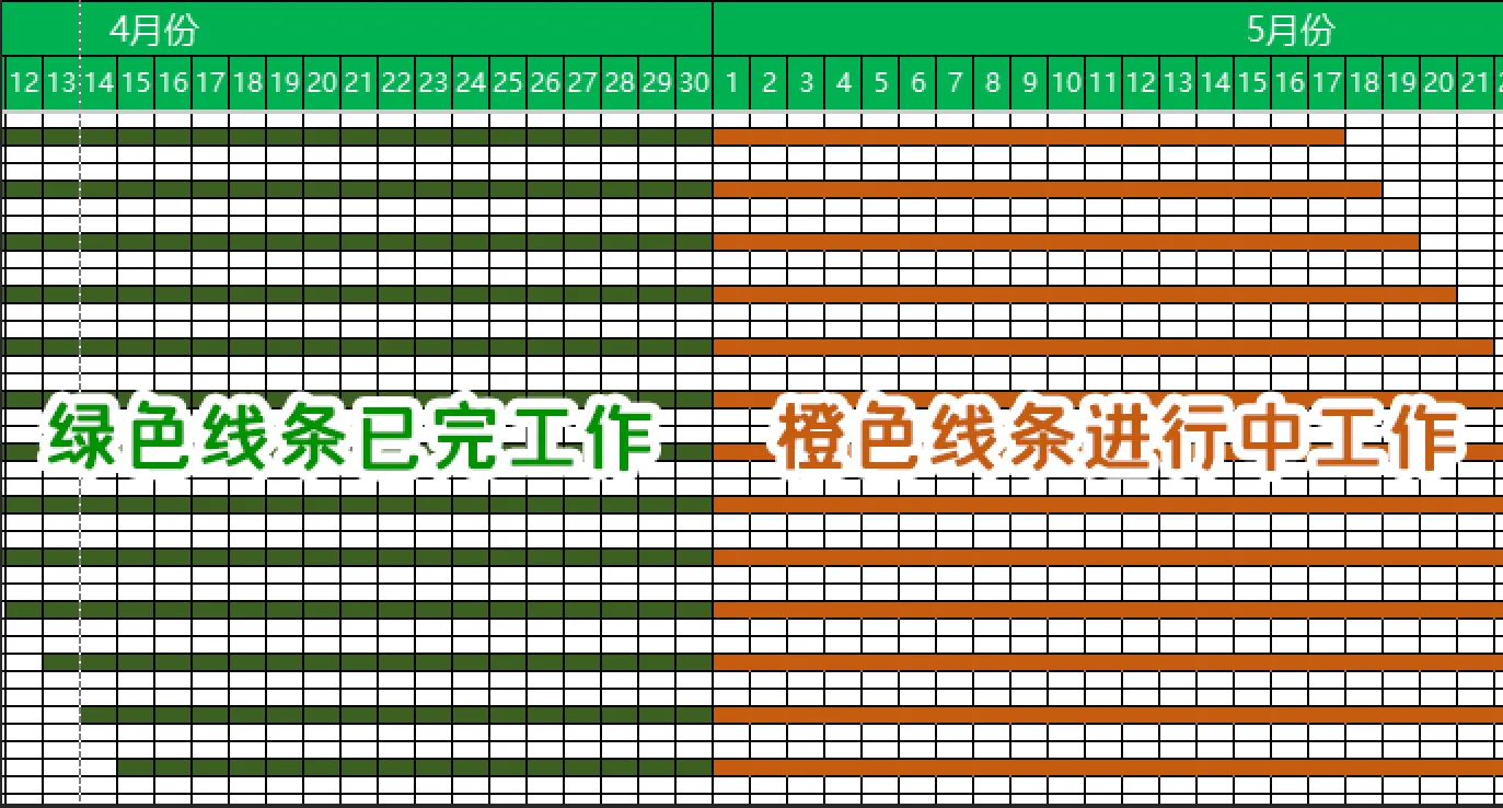 Excel自动施工进度计划编辑模板 自动生成横道图完成日期工期和任务完成百分比
