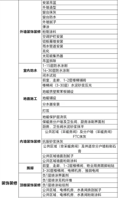 Excel自动施工进度计划编辑模板 自动生成横道图完成日期工期和任务完成百分比
