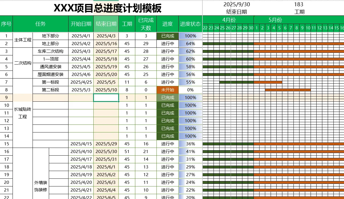 Excel自动施工进度计划编辑模板 自动生成横道图完成日期工期和任务完成百分比