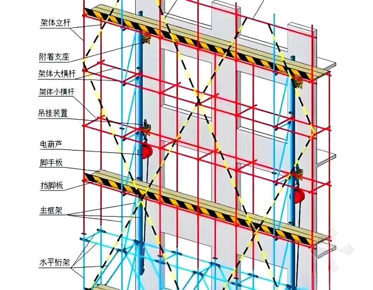 附着式升降脚手架五大核心构造要求解析：安全与效率的关键参数