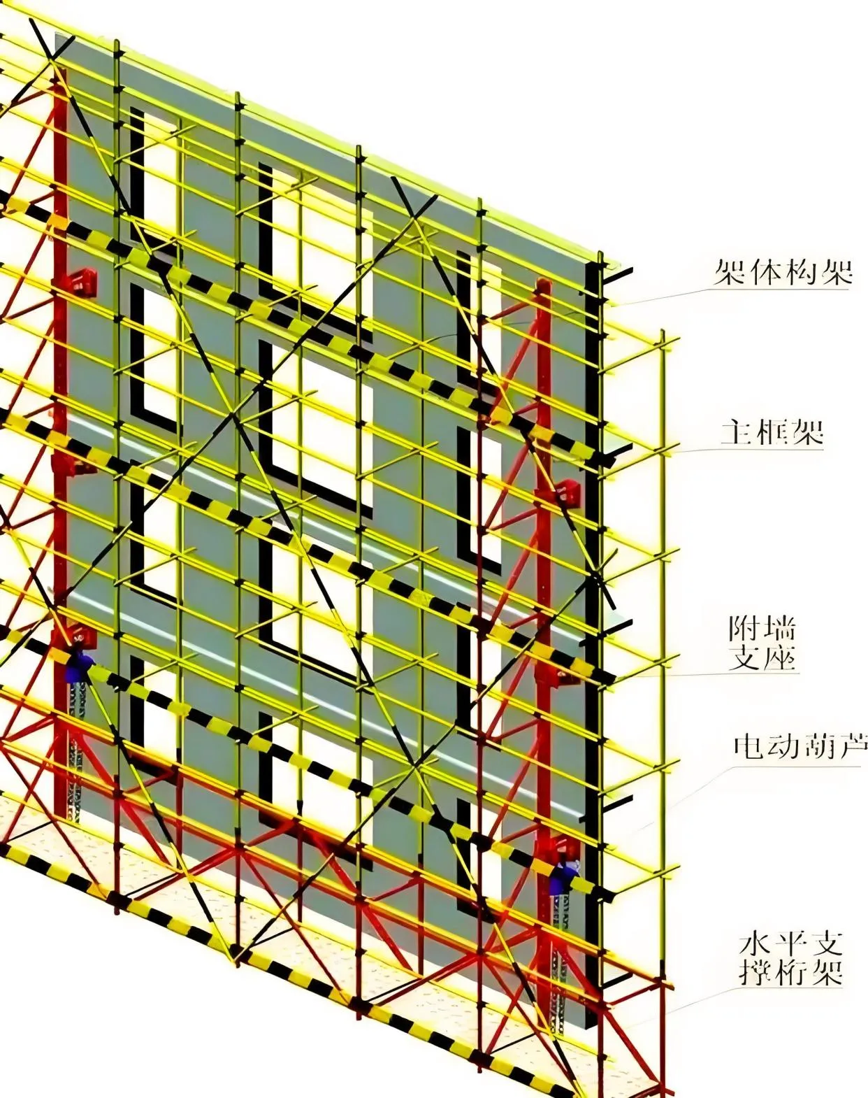 附着式升降脚手架五大核心构造要求解析：安全与效率的关键参数