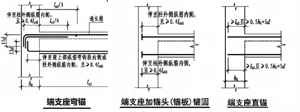 22G101图集笔记：框架梁纵向钢筋在支座处构造做法