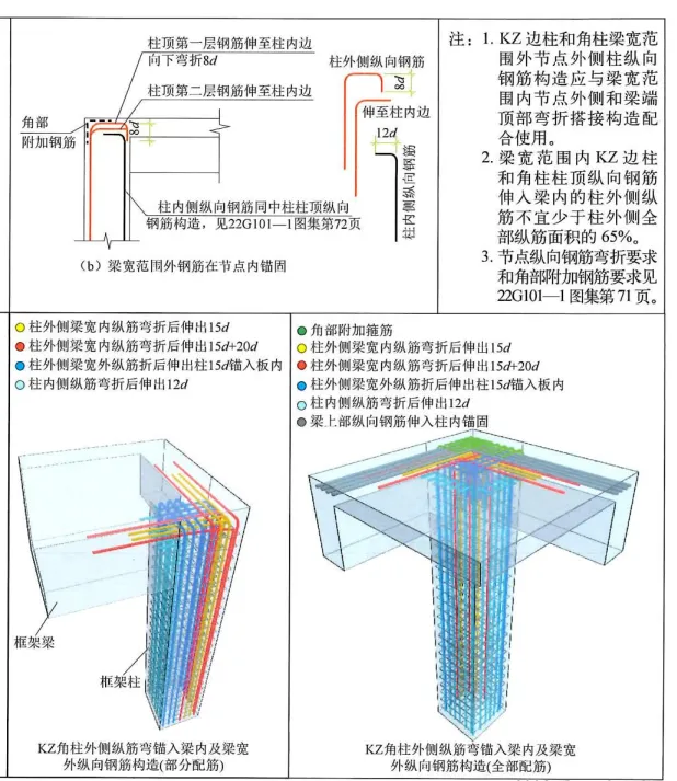 22G101图集笔记：边角柱纵向钢筋顶部构造做法（二）