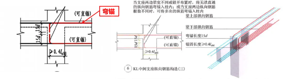 22G101图集笔记：框架梁纵向钢筋在支座处构造做法