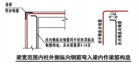 22G101图集笔记：框架柱纵向钢筋顶部构造做法（三）