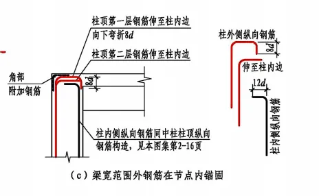 22G101图集笔记：边角柱纵向钢筋顶部构造做法（二）