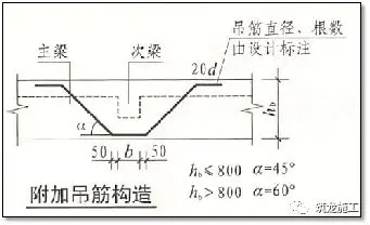 一次说清施工中钢筋施工的常见问题，建议收藏！