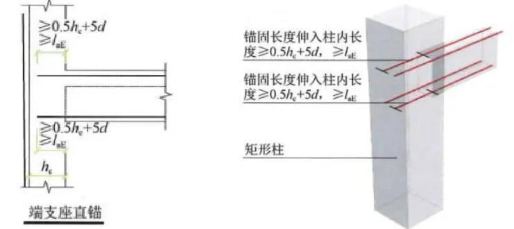 22G101图集笔记：框架梁纵向钢筋在支座处构造做法