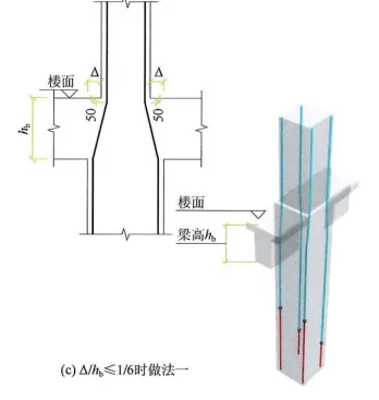 22G101图集笔记：框架柱变截面纵向钢筋变化的几种情形
