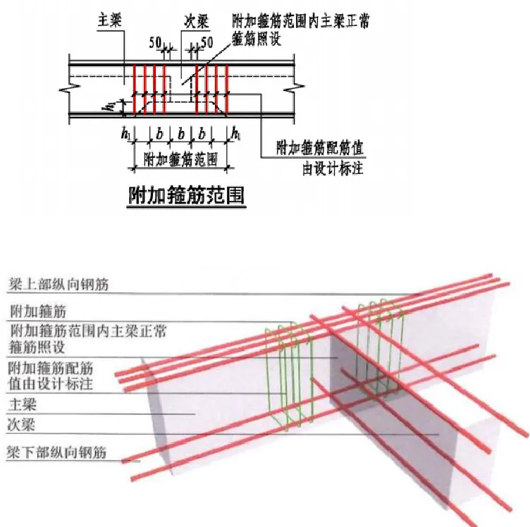 22G101图集笔记：框架梁中箍筋的一些构造要求