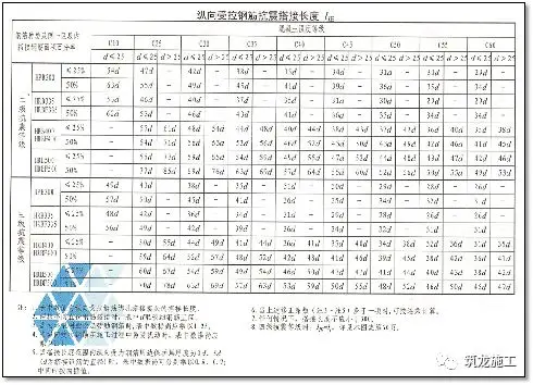 一次说清施工中钢筋施工的常见问题，建议收藏！