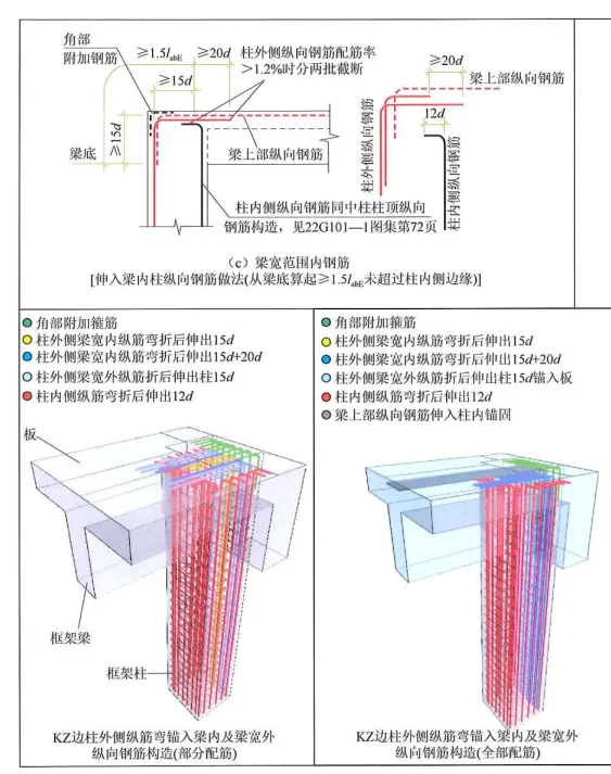 22G101图集笔记：边角柱纵向钢筋顶部构造做法（二）