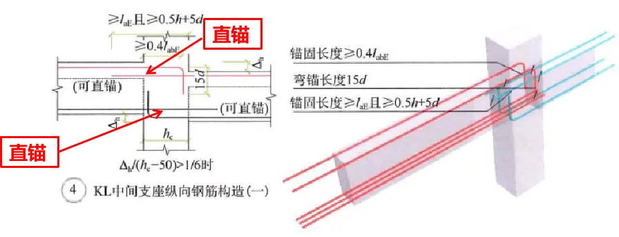 22G101图集笔记：框架梁纵向钢筋在支座处构造做法