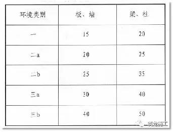 一次说清施工中钢筋施工的常见问题，建议收藏！