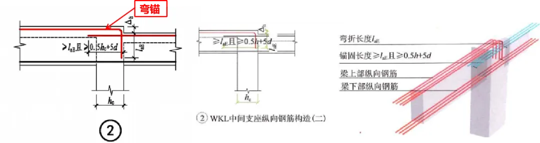 22G101图集笔记：框架梁纵向钢筋在支座处构造做法