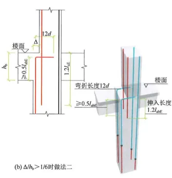 22G101图集笔记：框架柱变截面纵向钢筋变化的几种情形