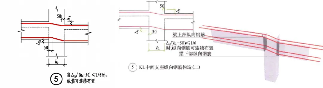 22G101图集笔记：框架梁纵向钢筋在支座处构造做法