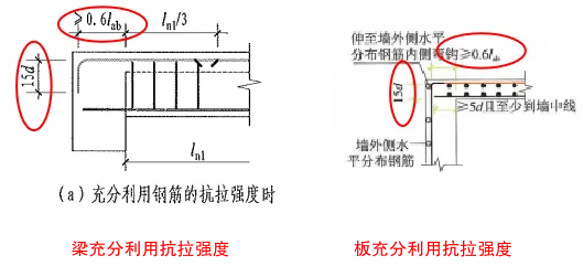 22G101图集中钢筋弯折锚固的几种做法