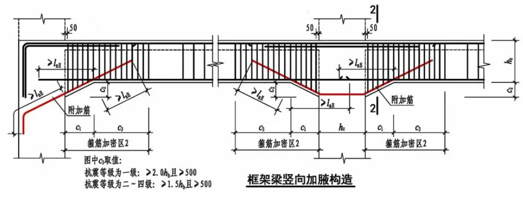 22G101图集笔记：框架梁中箍筋的一些构造要求