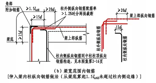 22G101图集笔记：边角柱纵向钢筋顶部构造做法（二）
