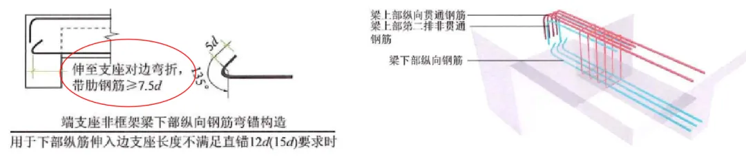 22G101图集笔记：框架梁纵向钢筋在支座处构造做法