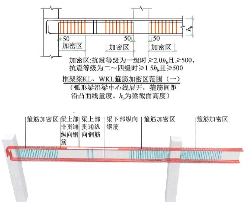 22G101图集笔记：框架梁中箍筋的一些构造要求