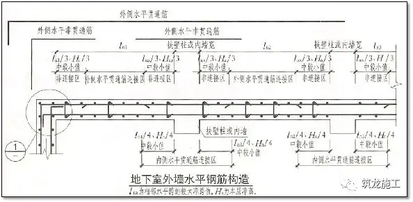 一次说清施工中钢筋施工的常见问题，建议收藏！