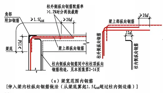 22G101图集笔记：边角柱纵向钢筋顶部构造做法（二）