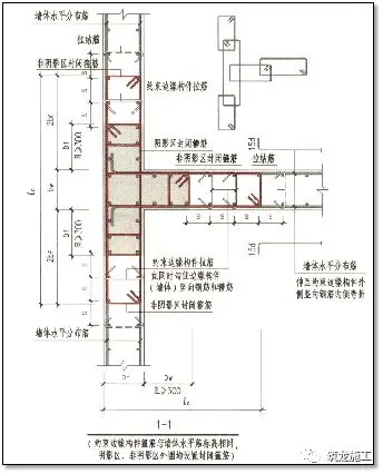 一次说清施工中钢筋施工的常见问题，建议收藏！