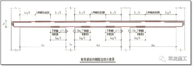 一次说清施工中钢筋施工的常见问题，建议收藏！