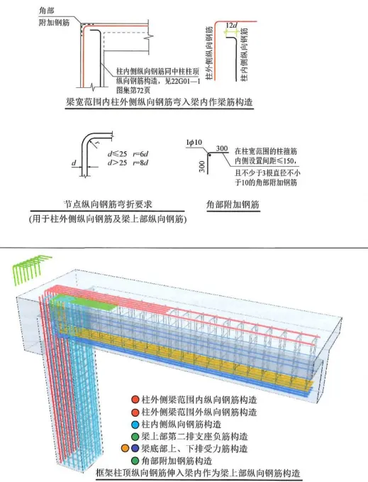22G101图集笔记：框架柱纵向钢筋顶部构造做法（三）