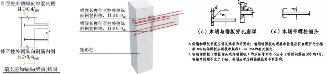 22G101图集笔记：框架梁纵向钢筋在支座处构造做法